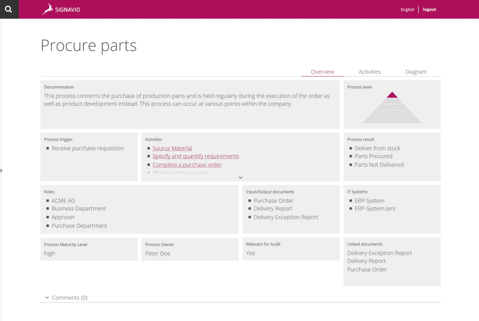 screenshot of SAP Signavio